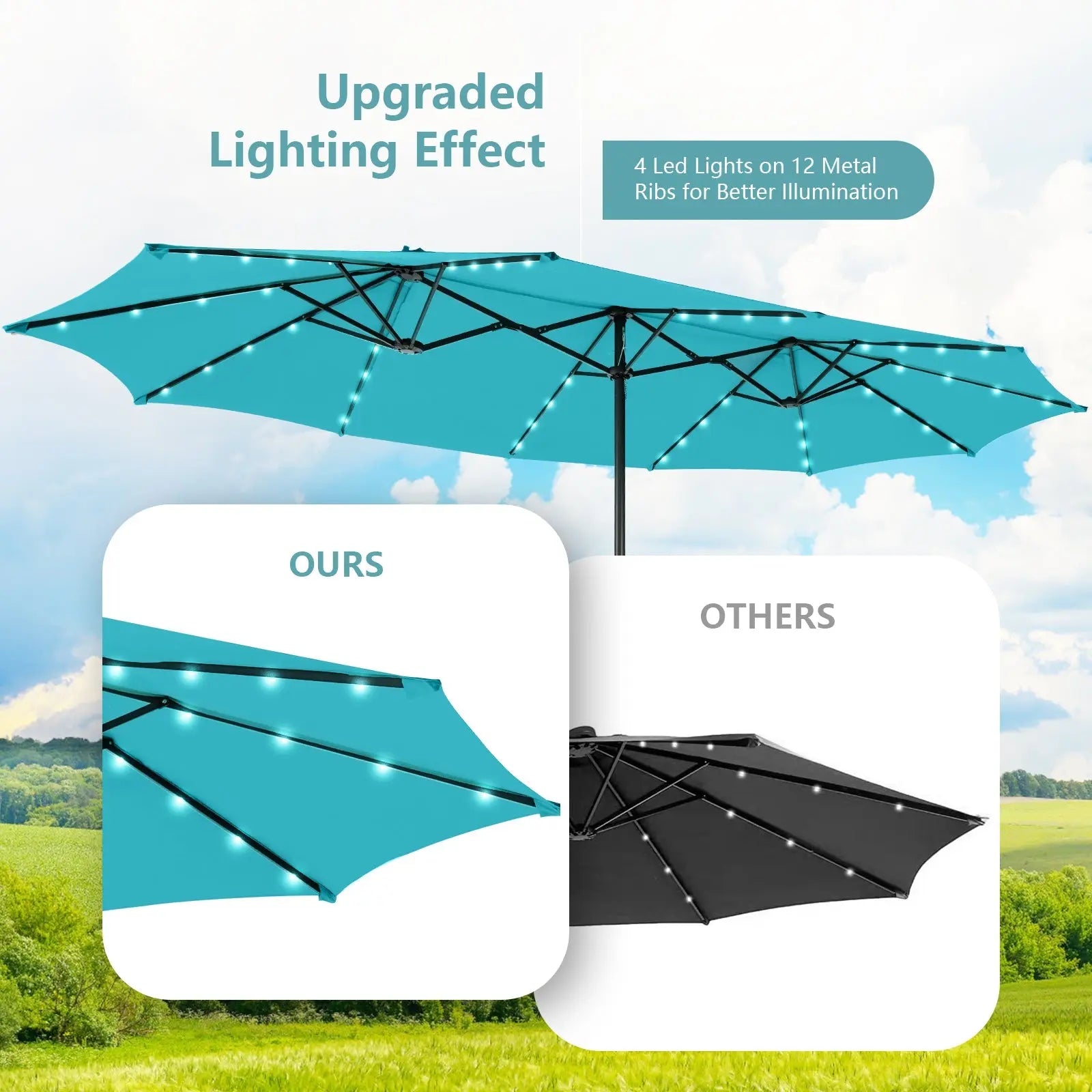 15 Feet Twin Patio Umbrella with 48 Solar LED Lights-Turquoise DirectDeals