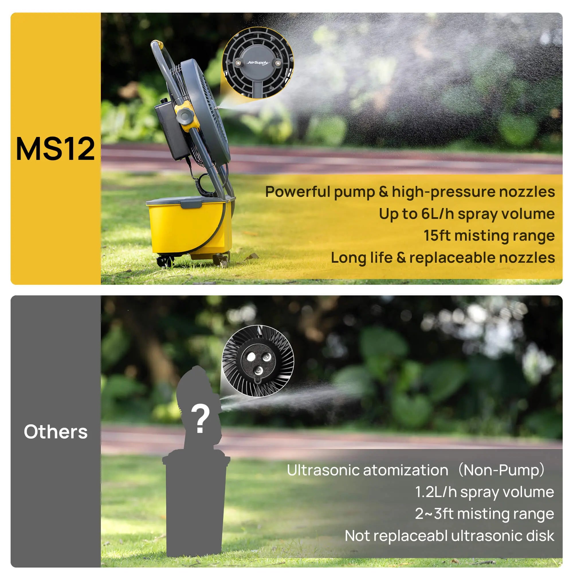AirSupply MS12 Portable Mist Fan, 11L Tank & Up to 50H Runtime TURBRO